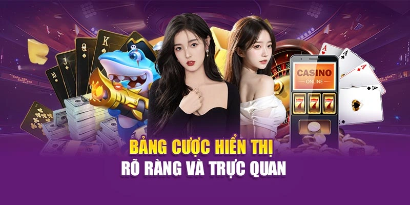 Bảng cược hiển thị rõ ràng và trực quan